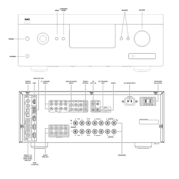 NAD A/V Surround Sound Receiver – NAD T 758 V3i